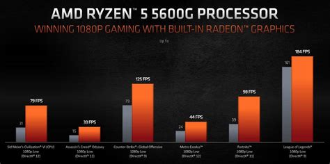 UserBenchmark: AMD Ryzen 5 5600G vs Intel Core i5.